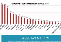 I contratti suddivisi per comune